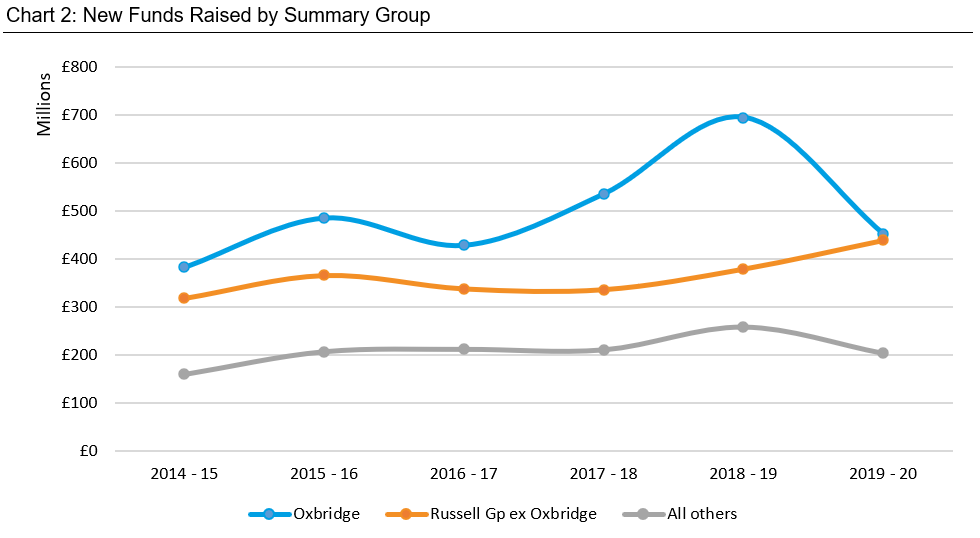 CASE-Ross21_New_Funds_Raised